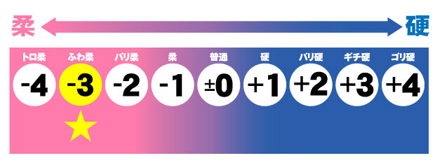 【日式测评】青春期Estrous|明明有超过700g的尺寸,为什么插入感会变成这样呢…?