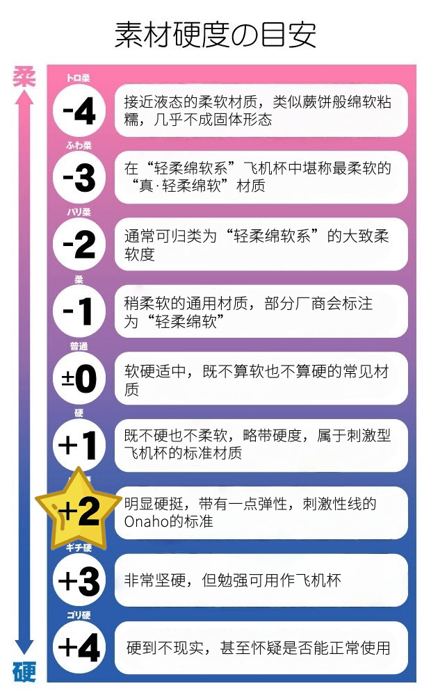 图片[27]-密集刺激不单调，二次元还原党狂喜！EXE 对魔忍-不知火测评-SENSBODY