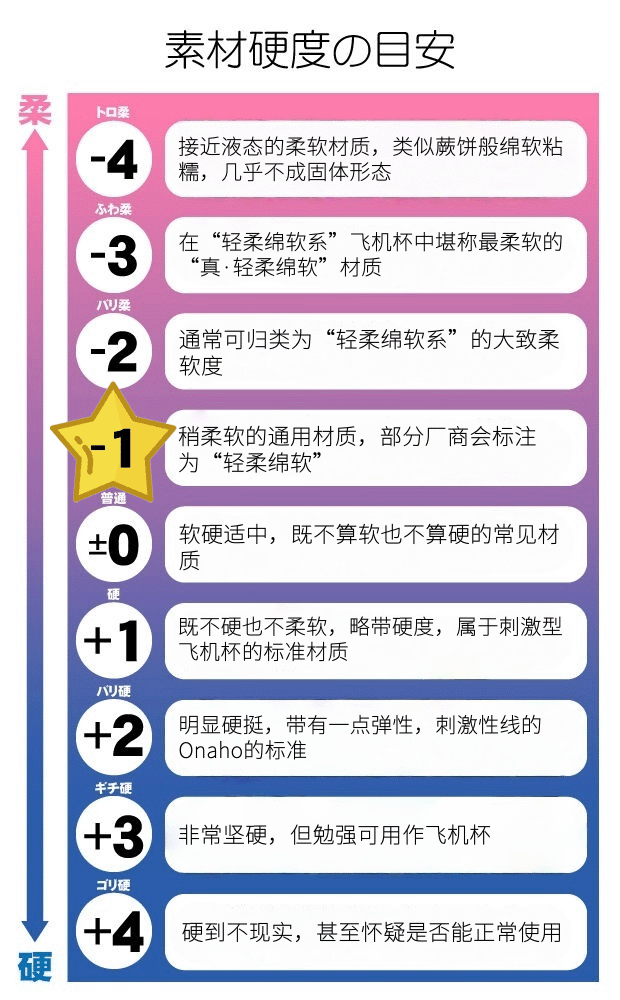 图片[23]-【是改善?还是拉跨?】SENSBODY新品爱原桃——软弹舒适的杯体，逼真还原的纹理褶皱，却因材质让人褒贬不一。-SENSBODY