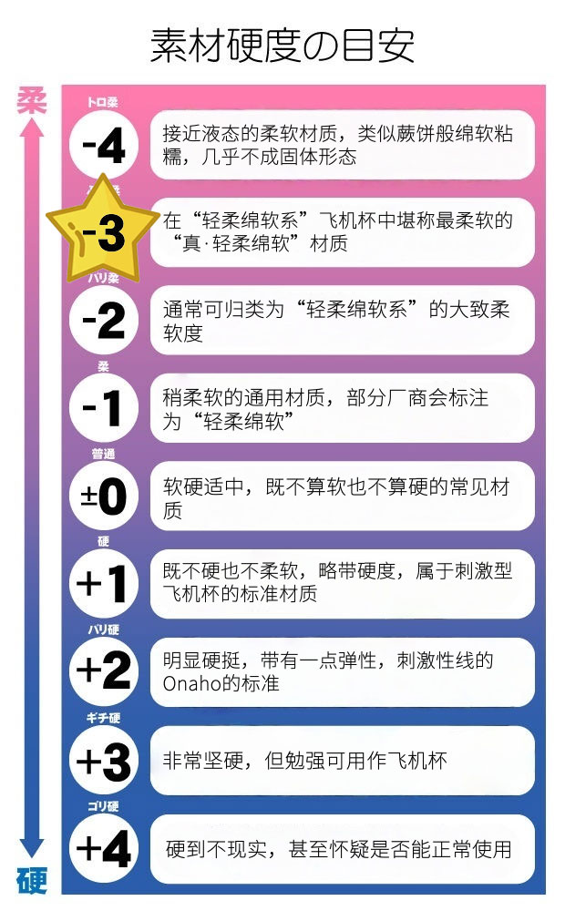 图片[3]-7-9月飞机杯好物推荐 & 多维度测评总结（10 + 款实测）-SENSBODY