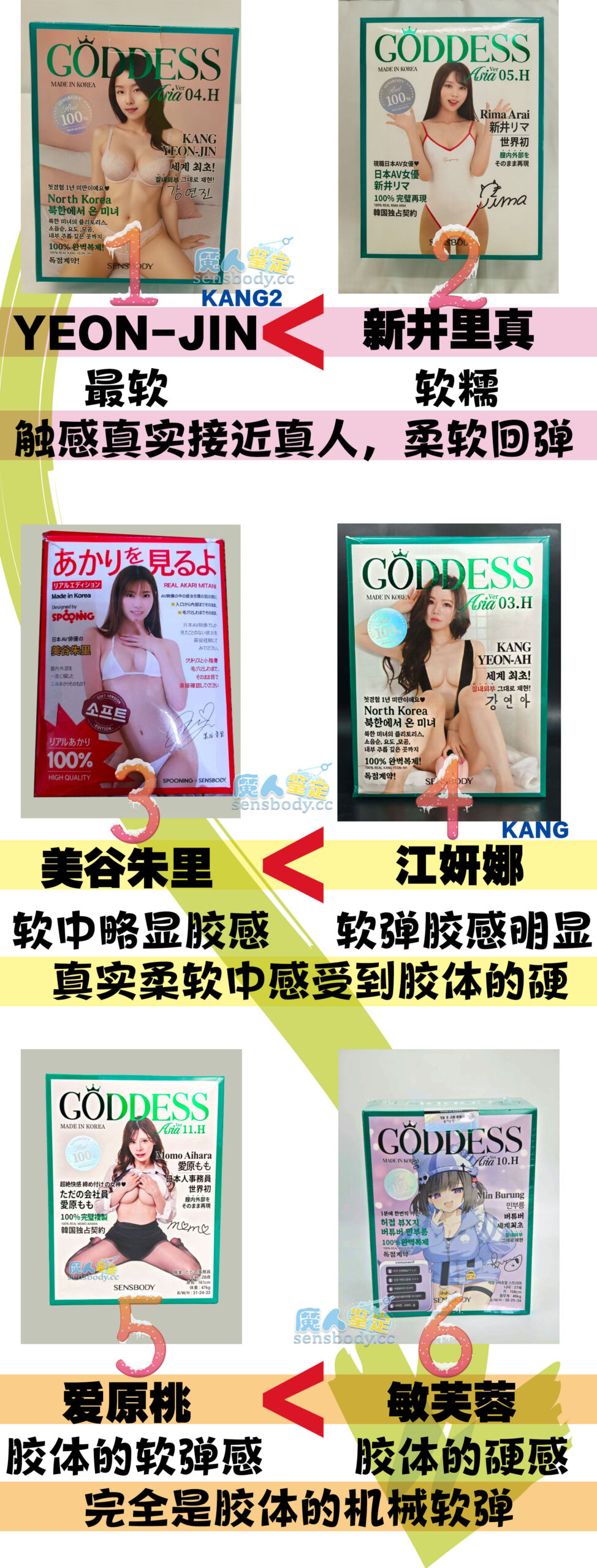 图片[4]-柔软，并非唯一解——它不是变硬了，是变稳定了！！  SENSBODY飞机杯柔软度测评-SENSBODY