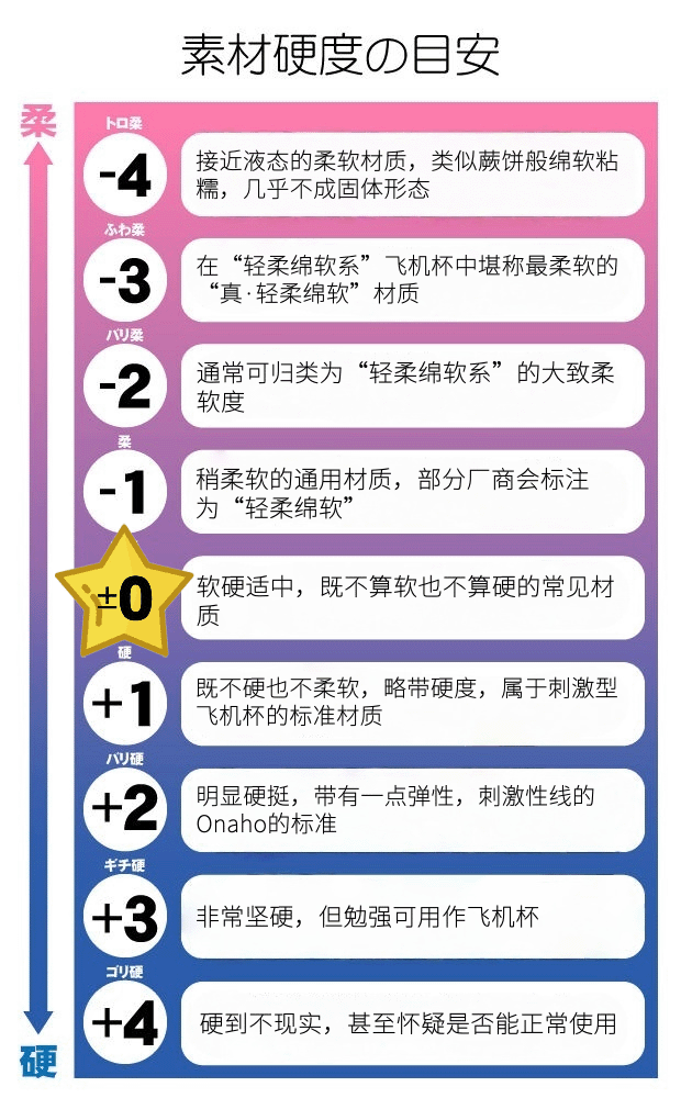 图片[41]-Magic eyes魔眼自慰布软胶肉片——神器还是智商税？便捷百变能代替杯子，却也只能停留在手动的原始感上！-SENSBODY