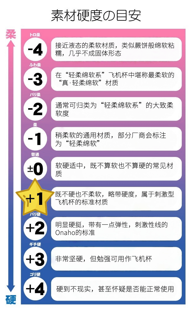 图片[22]-双通道元素多变，紧致肉穴 体验杂糅缺少突破感！Suikomi—淫靡武士的射精管理测评-SENSBODY