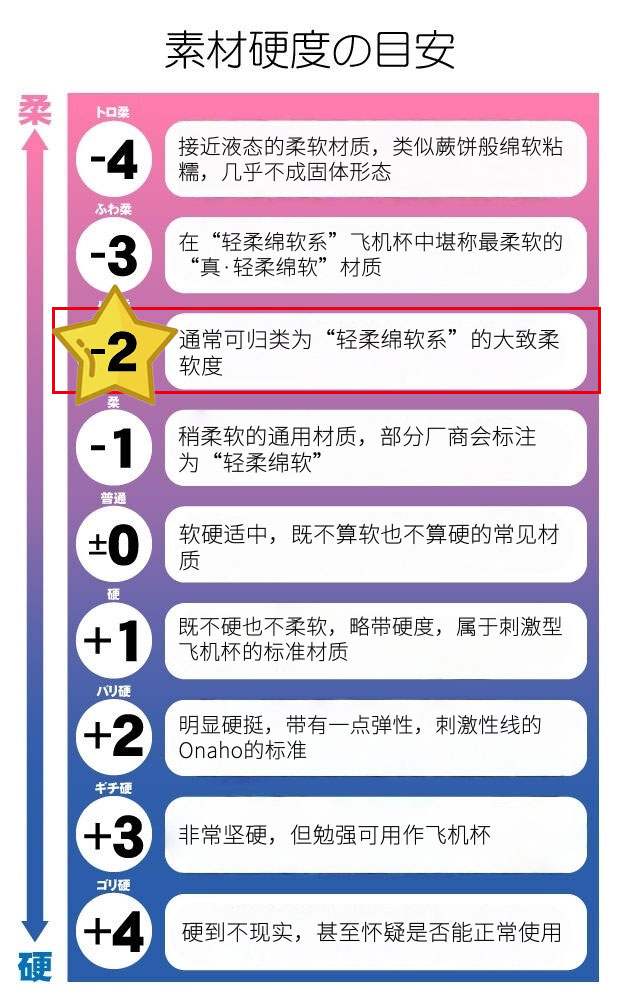 图片[26]-含苞待放的入口，软糯贴合的沉浸——不是刺激，是少女“欲拒还迎”的温柔                 SENSBODY——音石舞 soft 测评-SENSBODY